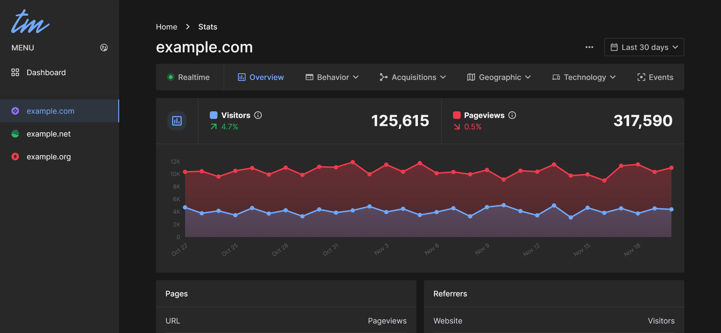 TadMetrics